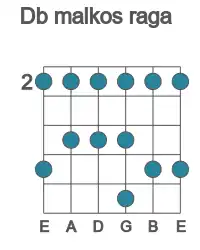 Guitar scale for malkos raga in position 2